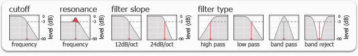 Filter graphs